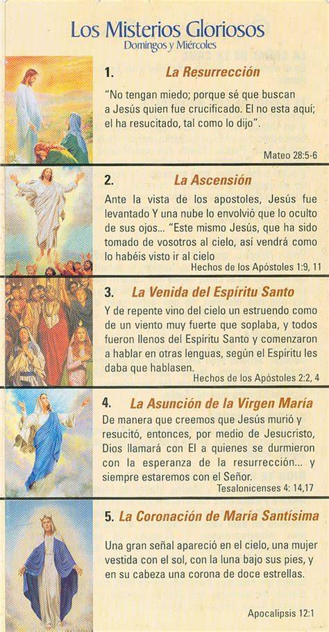Diagrama de los cuatro grupos de misterios del Rosario (Gozosos, Luminosos, Dolorosos, Gloriosos)