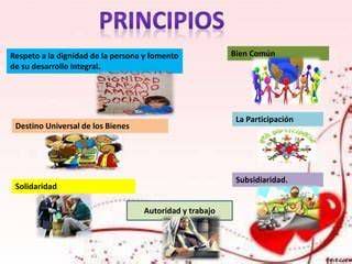 Infografía principios doctrina social: dignidad humana, trabajo, bien común, solidaridad, subsidiariedad