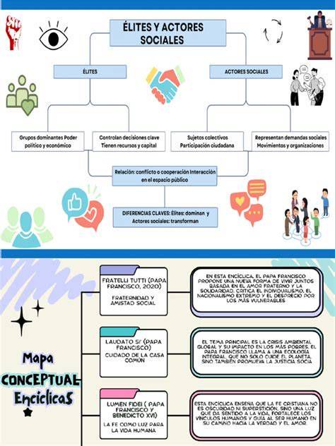 Mapa conceptual diálogo social: actores, procesos, acuerdos, bien común