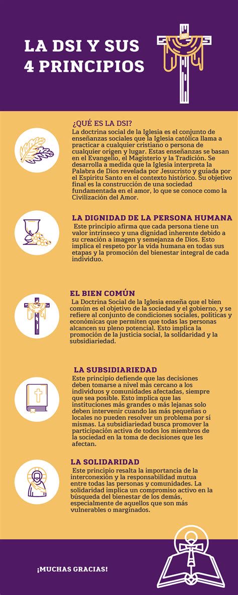 Esquema: relación entre principios DSI y prácticas de trabajo común