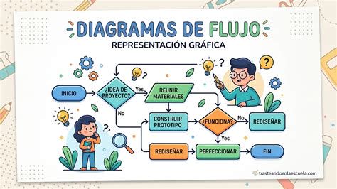 Representación gráfica del flujo del estipendio en la Iglesia Católica