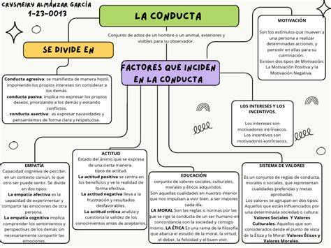 Mapa conceptual: Camino como senda, conducta y vocación