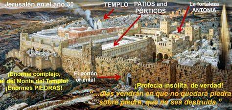 Mapa histórico de Jerusalén destacando la Fortaleza Antonia y la Vía Dolorosa