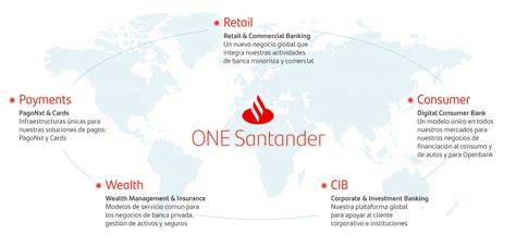 mapa expansión internacional Banco Santander