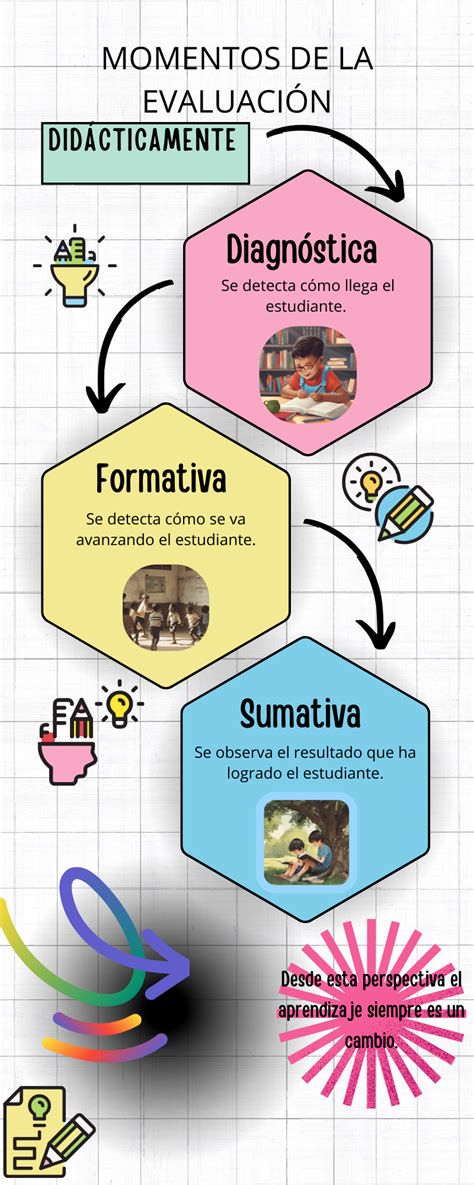 Infografía: esquema de los tres momentos de oración (mañana, tarde, noche) y agenda personalizada