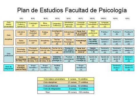 Mapa de profesionales de psicología en Barcelona especializados en ansiedad y autoestima