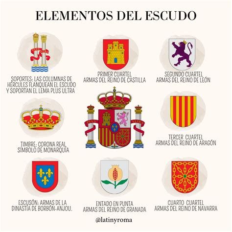 Diagrama del escudo de la Santa Sede con explicación de sus símbolos