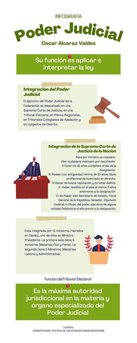 infografía con puntos clave de Fajr: tiempo, rakas, adhan especial, pureza, dirección