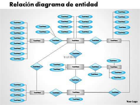 Diagrama que muestra la relación entre Objetivo, Destinatario y Contenido en la catequesis