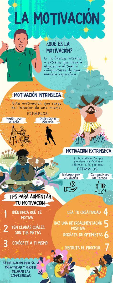 Infografía sobre motivación y valores en la catequesis