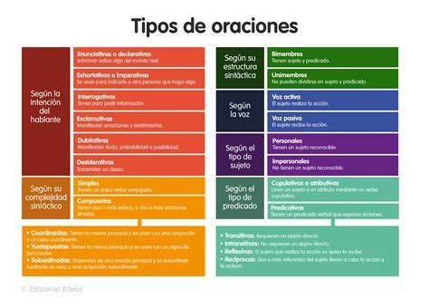 Gráfico con las cinco oraciones diarias señalando sus ventanas de tiempo según el movimiento solar