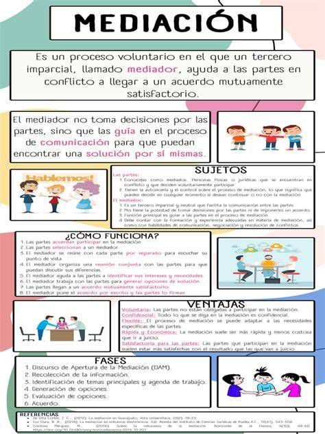 Infografía: Impacto de la mediación y la educación emocional en la reinserción social
