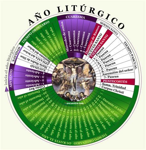 Calendario litúrgico y Martirologio Romano