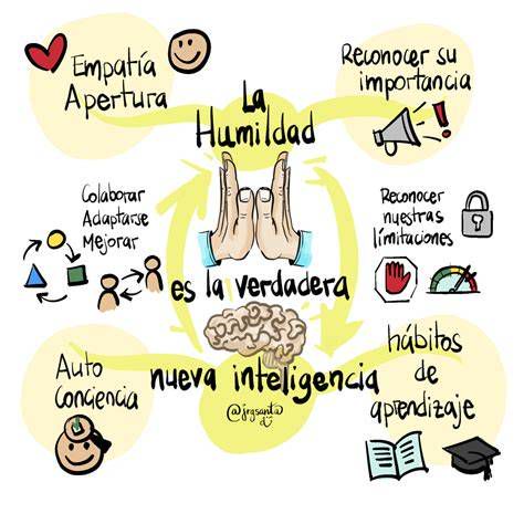 Infografía sobre la actitud de humildad de Cristo