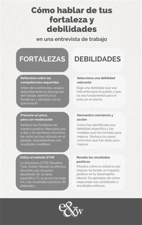 Infografía: estrategias para derribar fortalezas