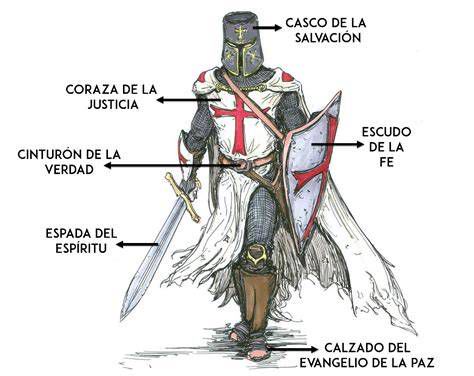 Esquema visual de la batalla mental y la armadura de Dios
