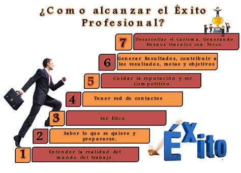 Representación gráfica del concepto del éxito profesional y sus múltiples dimensiones