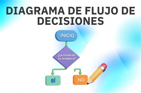 Comparativa visual: diagrama de flujo decisión compra Blu-ray o DVD