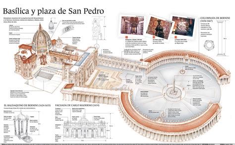 Plano histórico y actual entorno de la Basílica de Santa María y su conexión con la antigua muralla y mar