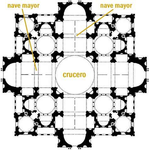 Esquema arquitectónico de la planta de cruz griega y las cinco cúpulas