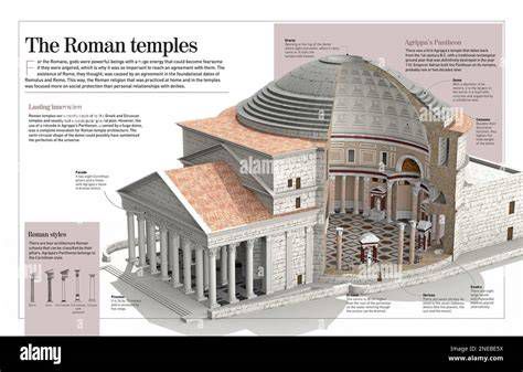 Ancient Roman religious cults and temples infographic