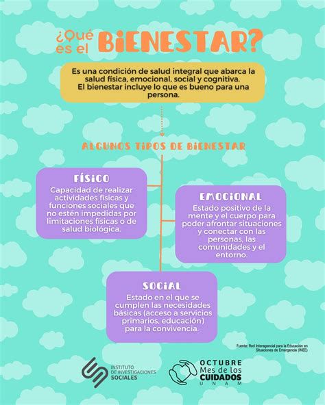 Infografía: cómo la cultura del bienestar conduce a la indiferencia
