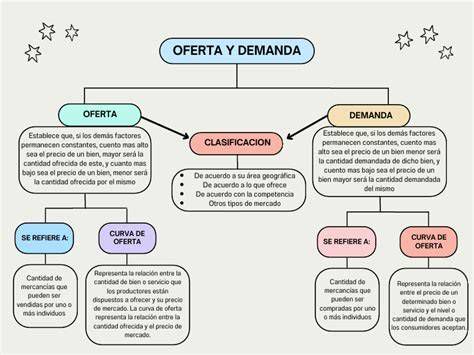 Mapa conceptual de la oferta educativa y valores del Colegio San Juan Bautista