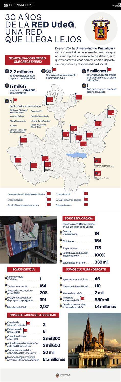 Infografía sobre la Escuela Universitaria para Mayores y su estructura de estudios