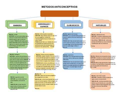 Mapa conceptual de los métodos de evangelización y el Primer Anuncio