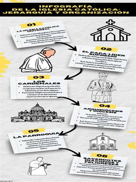 Infografía sobre la jerarquía y roles de sacerdotes romanos