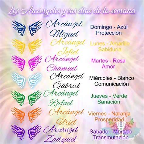 Correspondencias de los 7 Arcángeles con colores y días de la semana