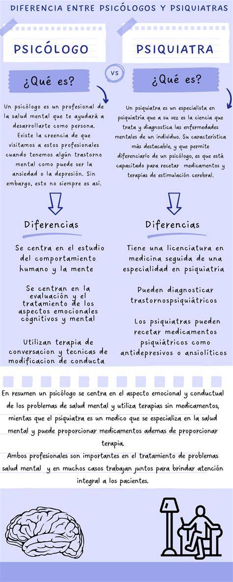 Infografía sobre diferencias entre Vistabel y Restylane
