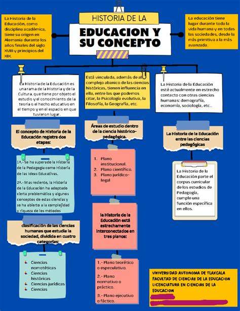 Mapa conceptual de la educación religiosa escolar liberadora