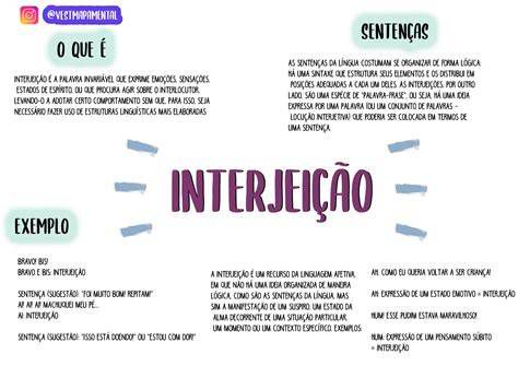 Mapa de dispersão do uso da interjeição 