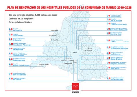 Mapa de distribución de capellanes por hospitales de la Comunidad de Madrid