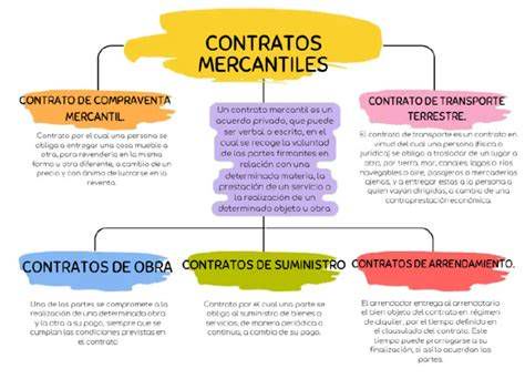 Esquema de redes mercantiles sefardíes entre Toledo, Lisboa, Venecia y Tesalónica