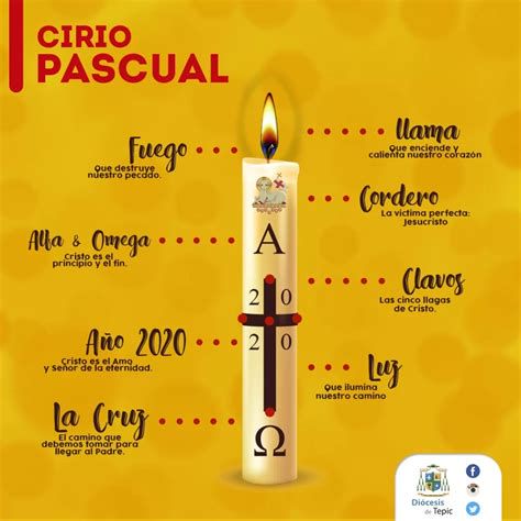 Detalle del Cirio Pascual con símbolos grabados