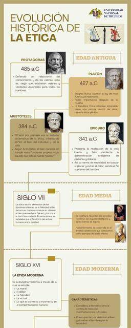 infografía: evolución histórica de la cruz y tipos de crucifijos