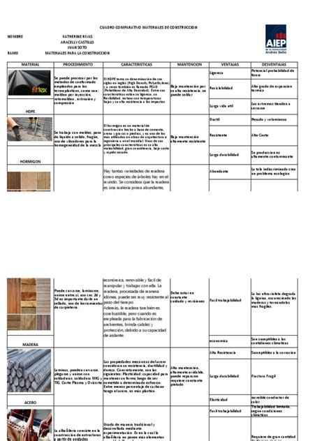 Comparativa de diferentes estilos y materiales de cabeceros