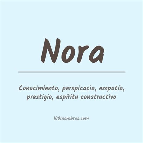 Mapa de la difusión cultural del nombre Nora y sus variantes