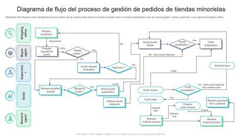 infografía: flujo de gestión de un mandamiento de pago desde resolución judicial hasta transferencia bancaria