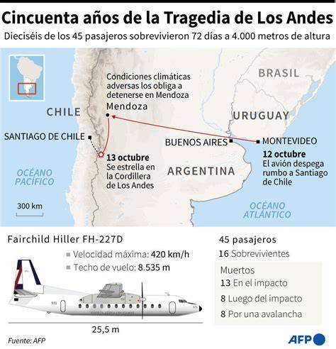 Mapa de la zona del accidente en la cordillera de los Andes