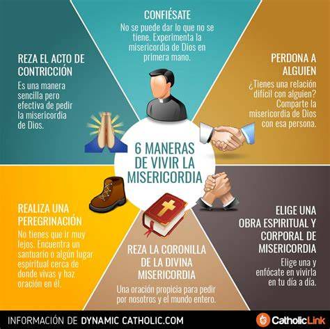 Mapa conceptual sobre Misericordia, Gracia y Buenismo