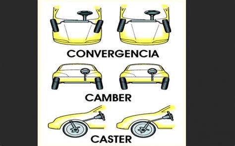 Esquema de ángulos de alineación: camber, caster y toe