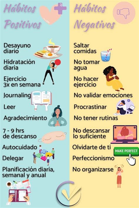 Comparativa de hábitos negativos y coloridos de varias hermandades