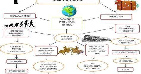 Mapa conceptual de la evolución histórica del cristianismo y la laicidad