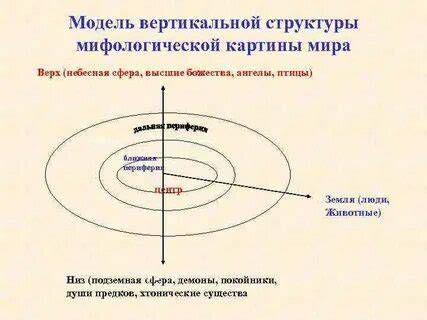 Мифологическая схема: Персефона, Дионис-Загрей и Белые Плащи у Башни Радости