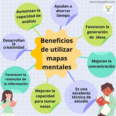 Mapa mental: pasos para un juicio cristiano equilibrado