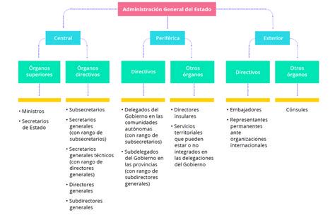 Esquema de medidas en administración y servicios públicos para el gallego