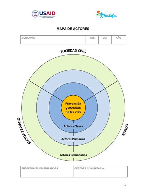 Mapa de actores y órganos propuestos: Consello Social e instituto de proyección exterior